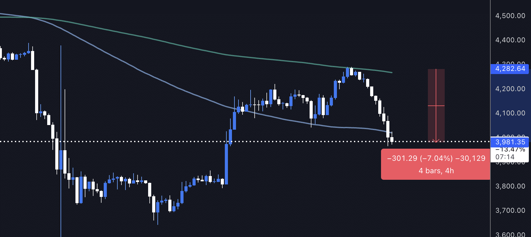eth precio