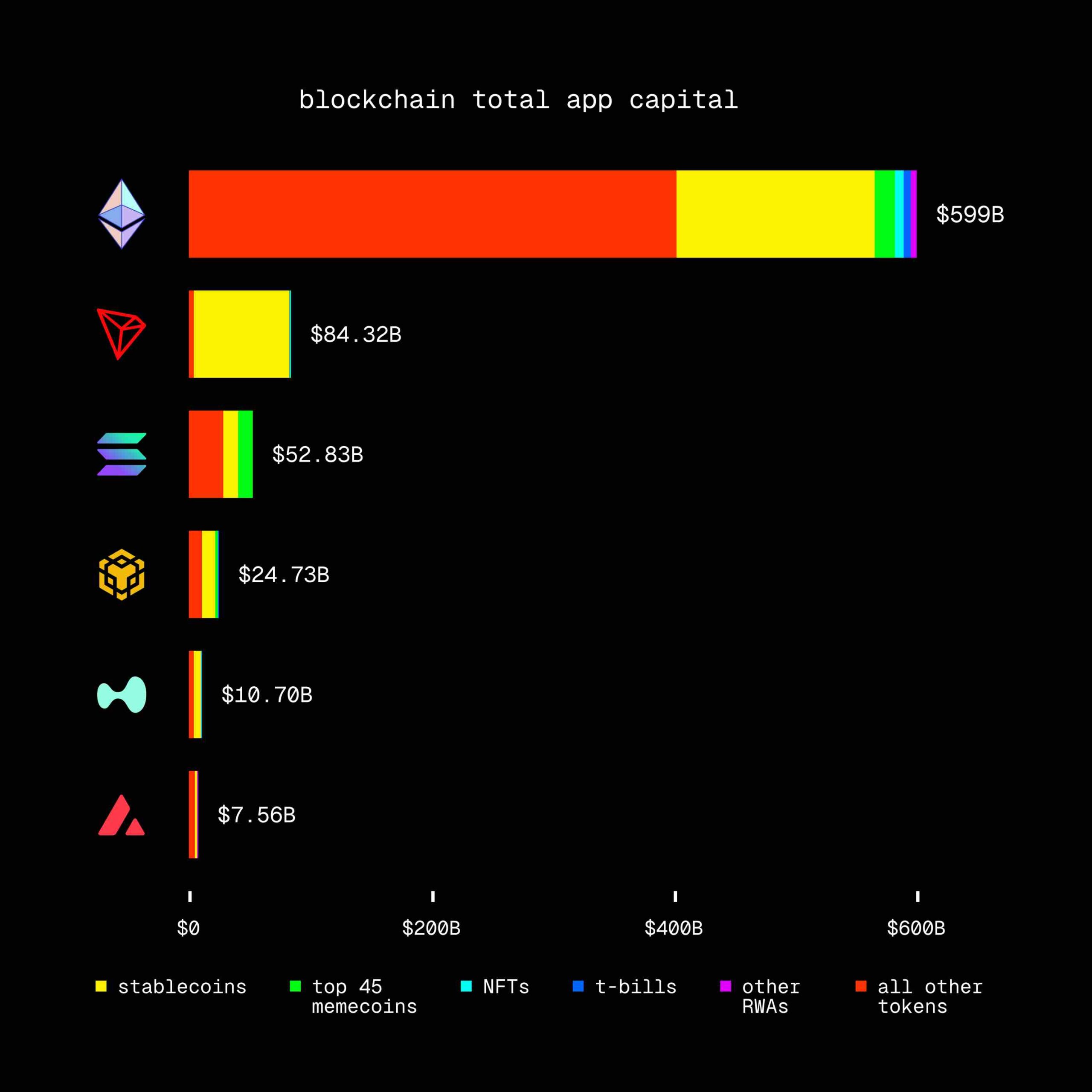 liquidez eth