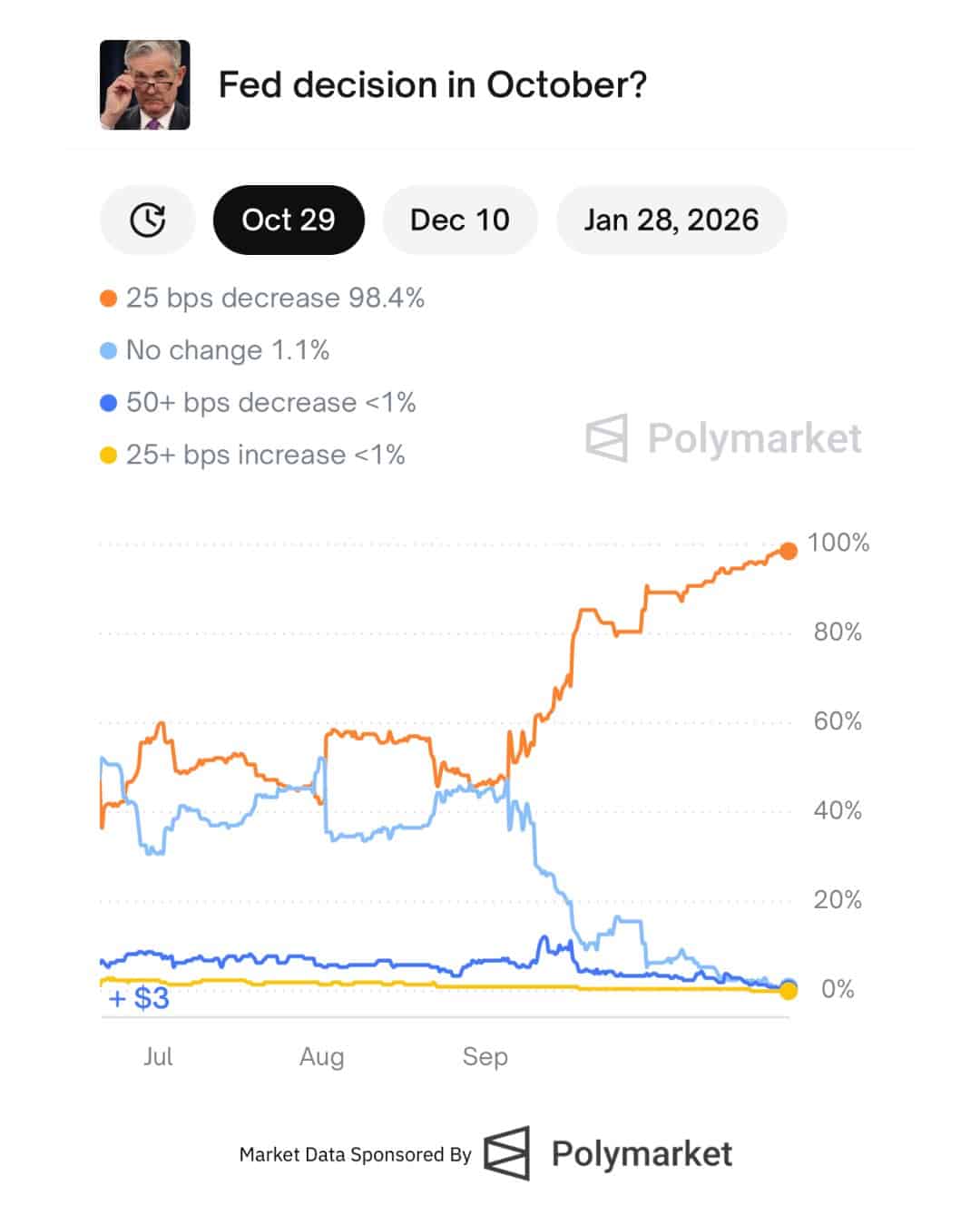 polymarket fomc