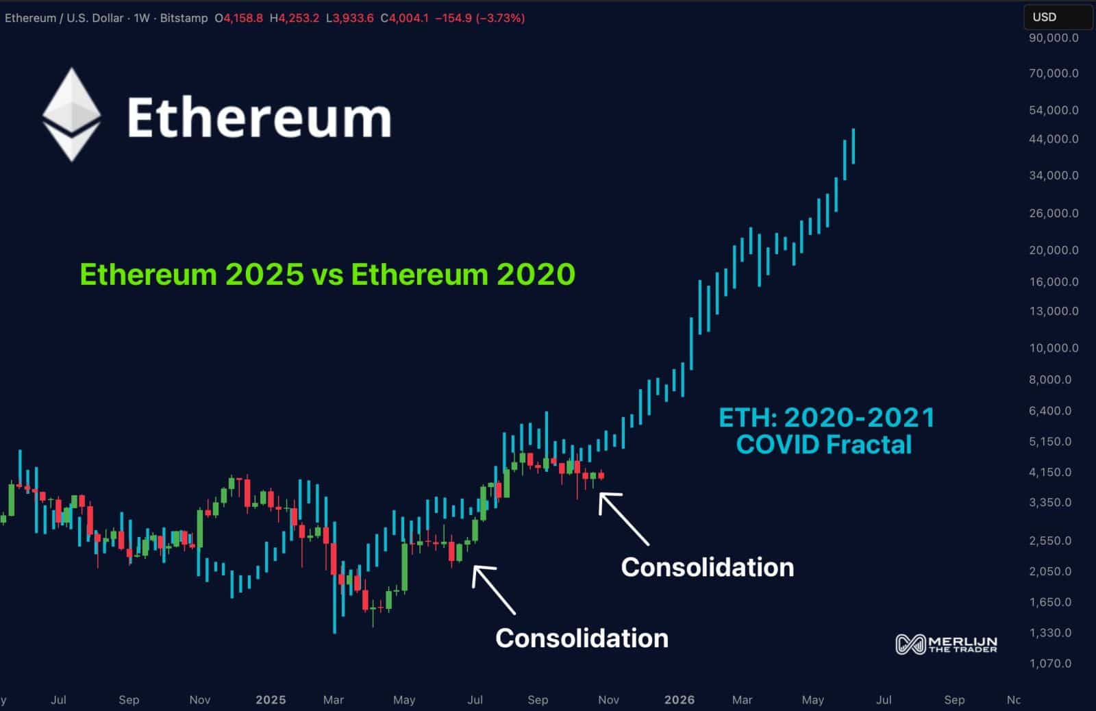 Ethereum hoy EN DIRECTO: precio y noticias de la criptomoneda – 30 de  octubre de 2025