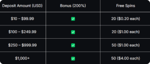 retirada bono coincasino
