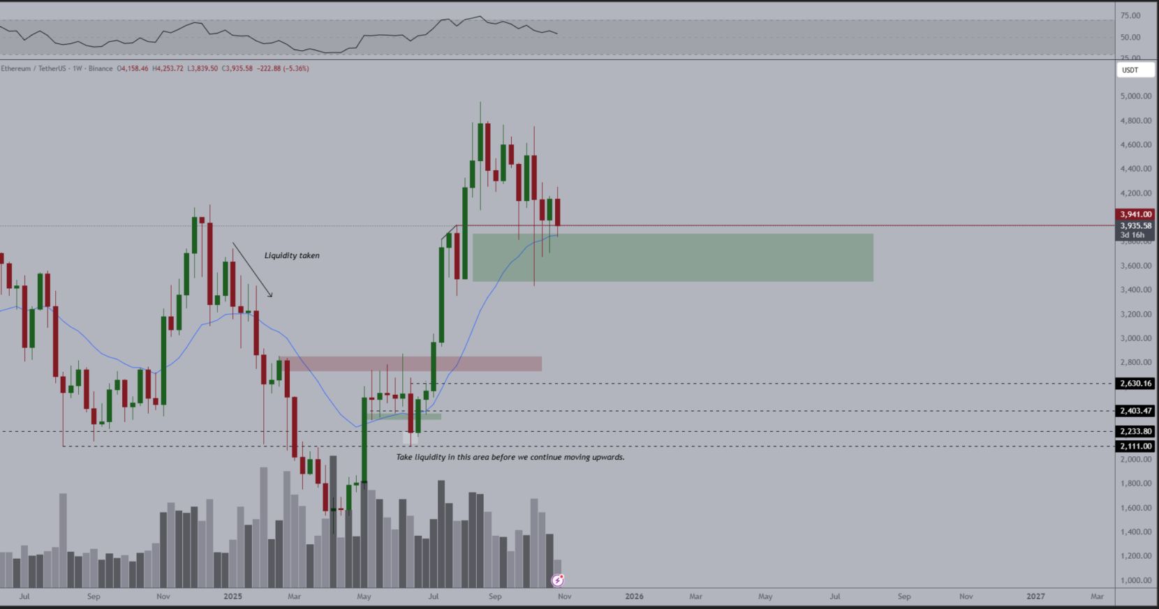 Ethereum hoy EN DIRECTO: precio y noticias de la criptomoneda – 30 de  octubre de 2025