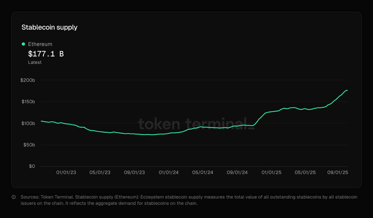 stablecoins ethereum