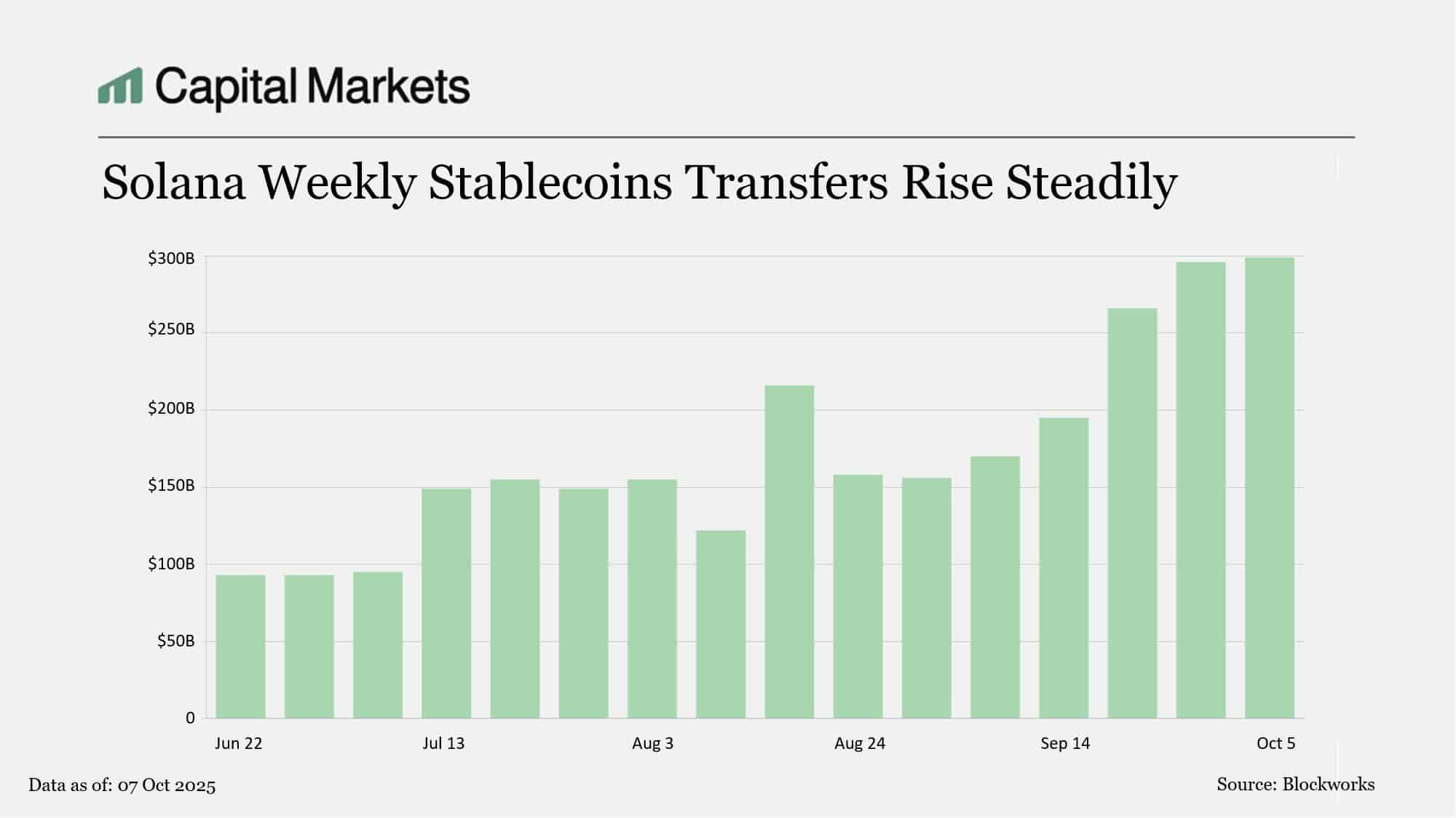 Solana hoy EN DIRECTO: 9 de octubre de 2025 – precio y noticias de la  criptomoneda