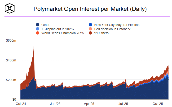 polymarket