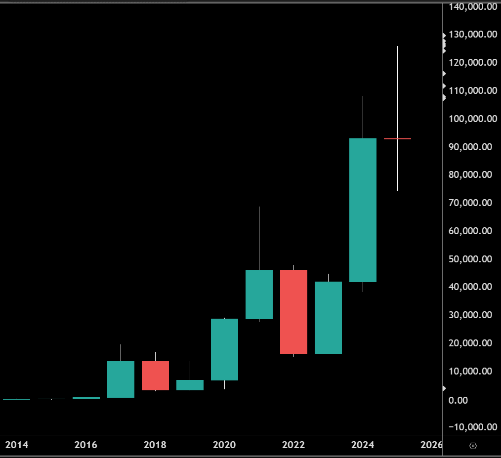 Bitcoin hoy EN DIRECTO: noticias y precio de la criptomoneda – 17 de  noviembre de 2025