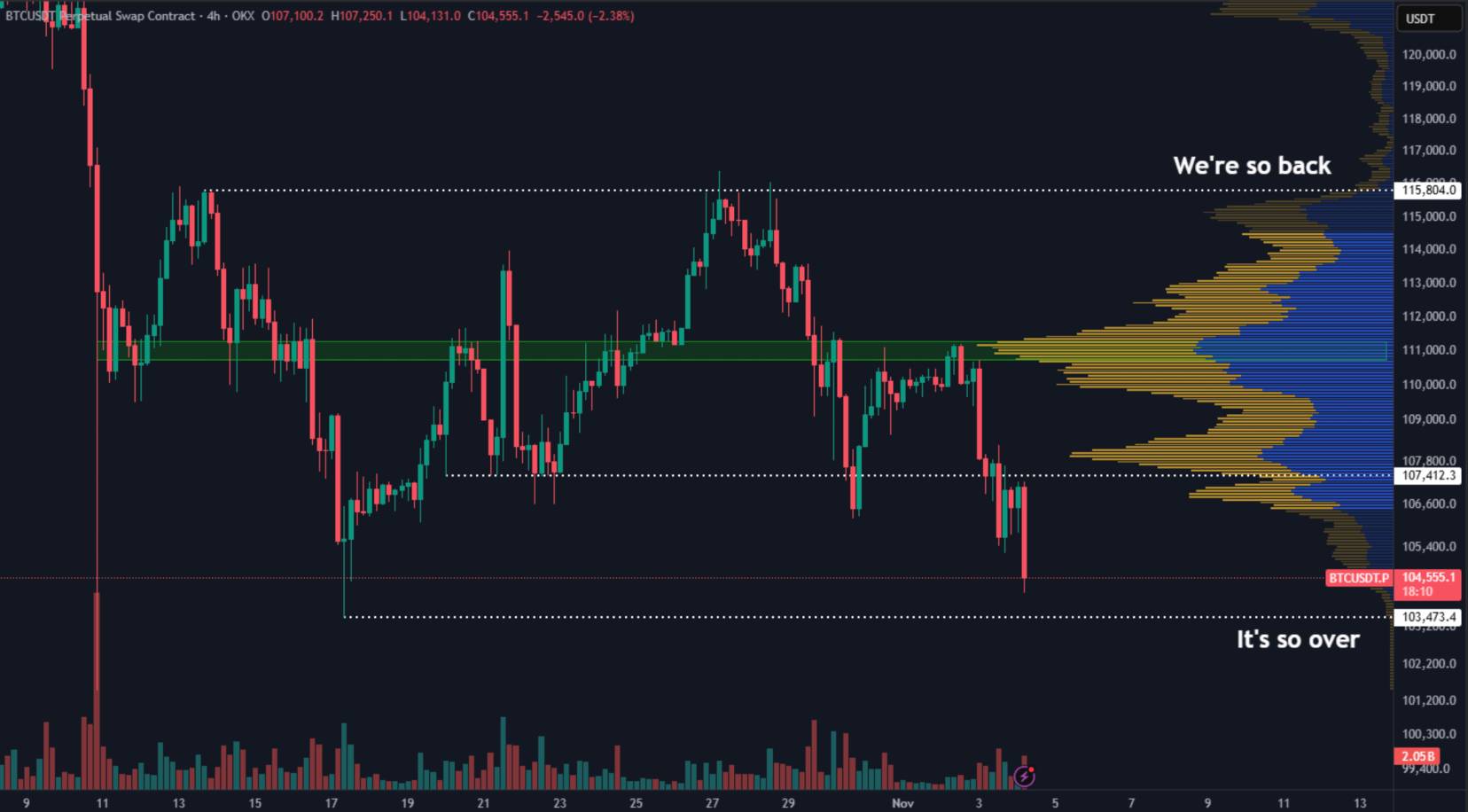 Bitcoin hoy EN DIRECTO: noticias y precio de la criptomoneda – 4 de  noviembre de 2025