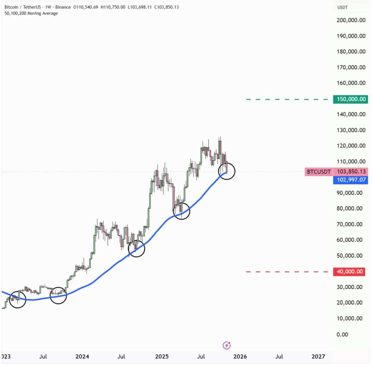 Bitcoin hoy EN DIRECTO: noticias y precio de la criptomoneda – 4 de  noviembre de 2025