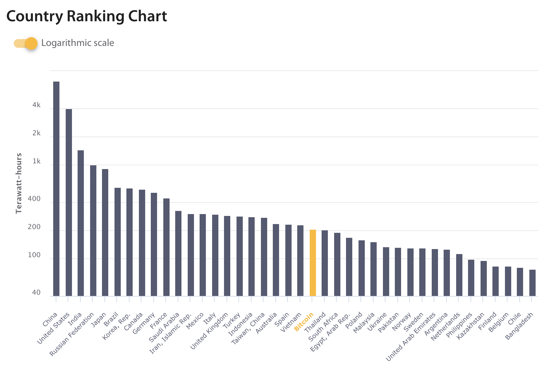 consumo energetico bitcoin