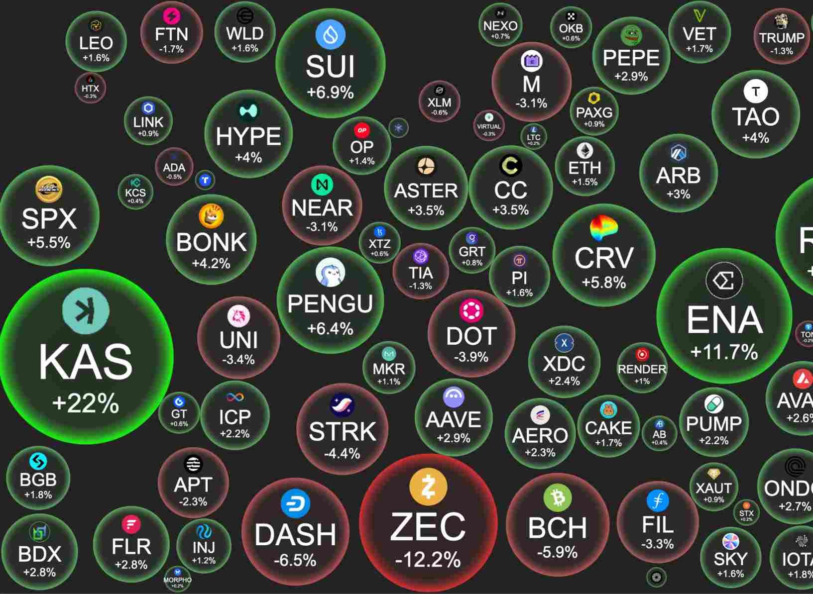 Las criptomonedas que hoy más suben