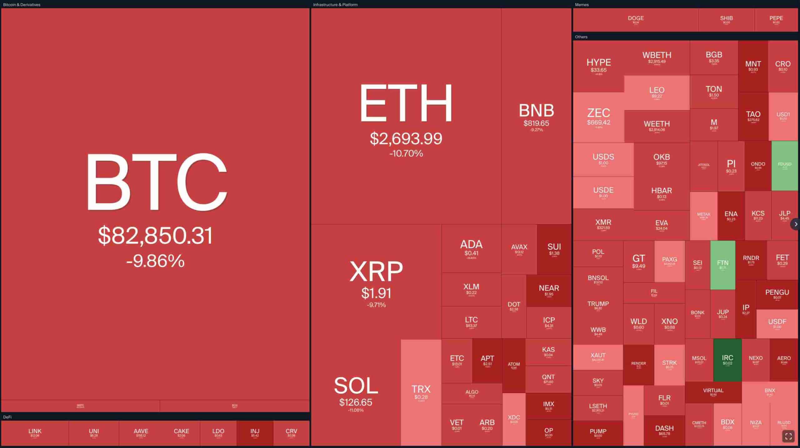 Criptomonedas hoy EN DIRECTO: noticias y cotizaciones en tiempo real – 21  de noviembre de 2025