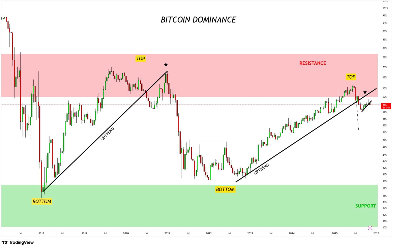 Bitcoin hoy EN DIRECTO: noticias y precio de la criptomoneda – 17 de  noviembre de 2025