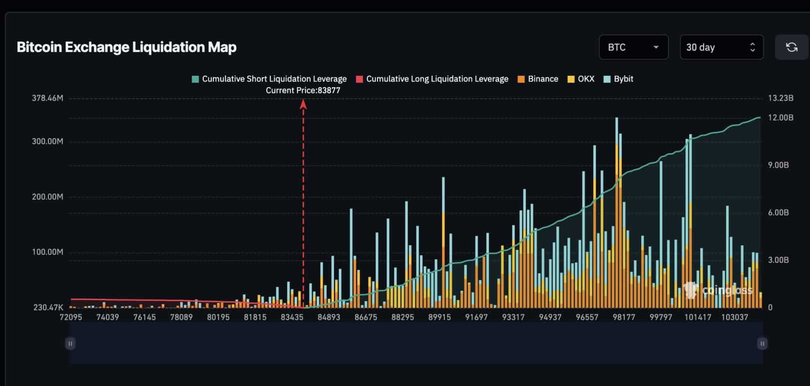 liquidation map