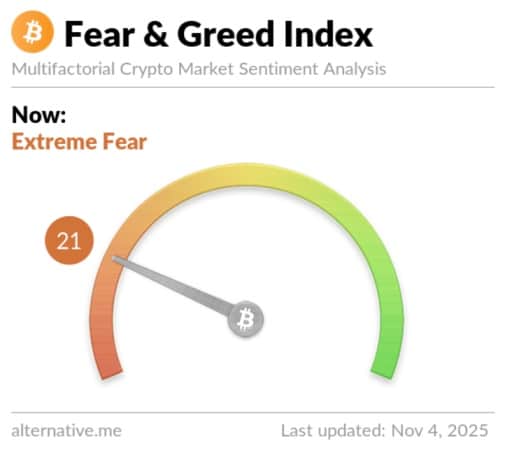 miedo btc