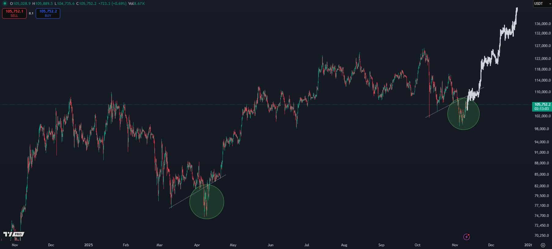 Bitcoin hoy EN TIEMPO REAL: noticias y precio de la criptomoneda – 11  noviembre 2025