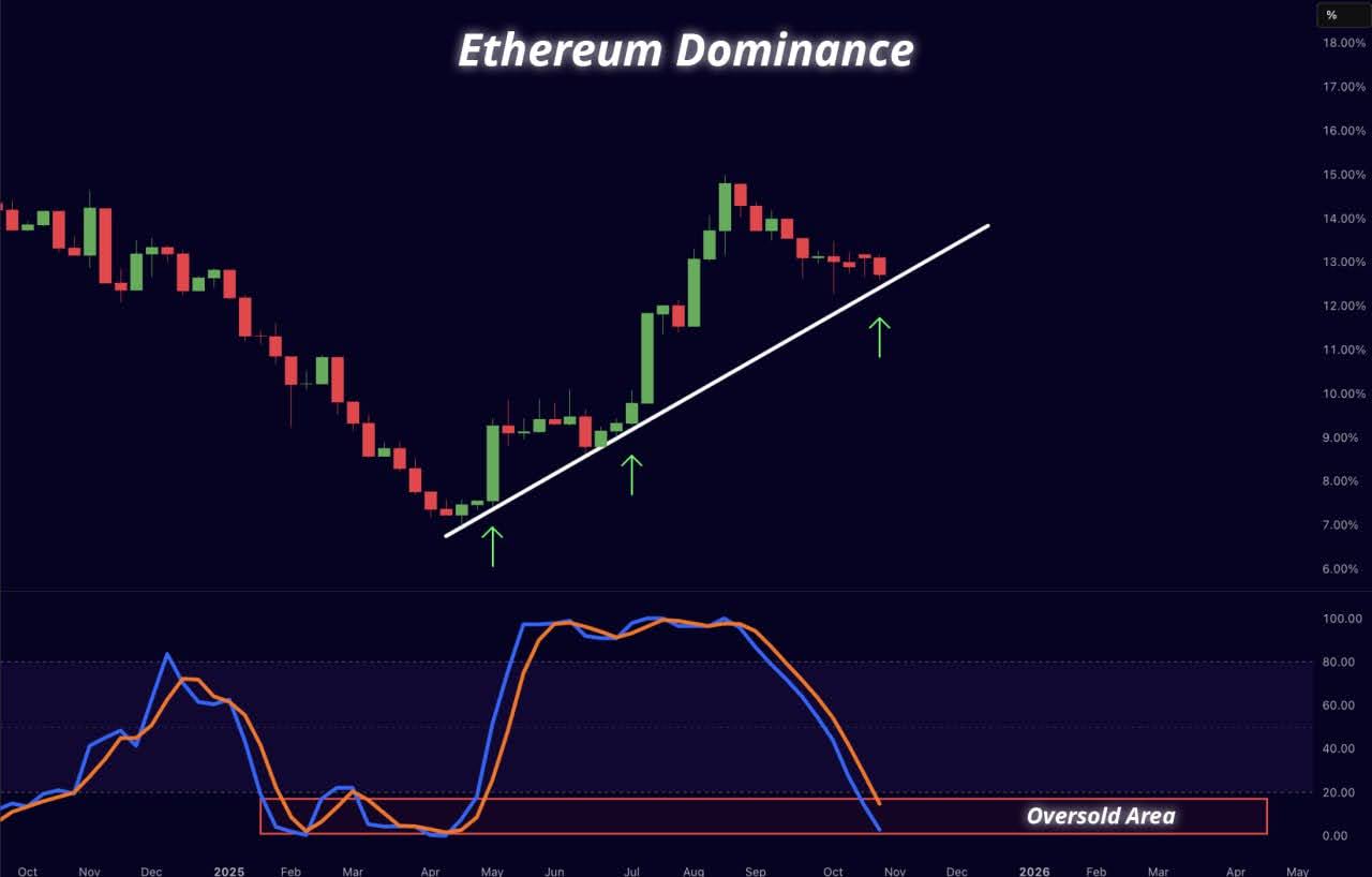 Ethereum a 10.000 dólares? Los analistas revelan por qué lo descartan