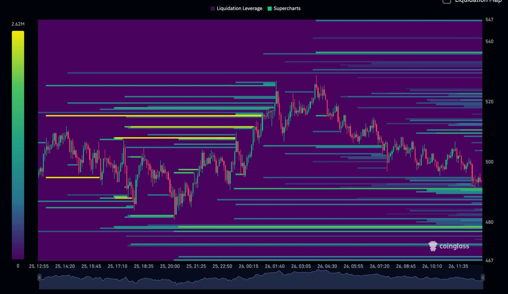 Zcash hoy EN DIRECTO: precio y noticias de la criptomoneda ZEC – 26 de  noviembre de 2025