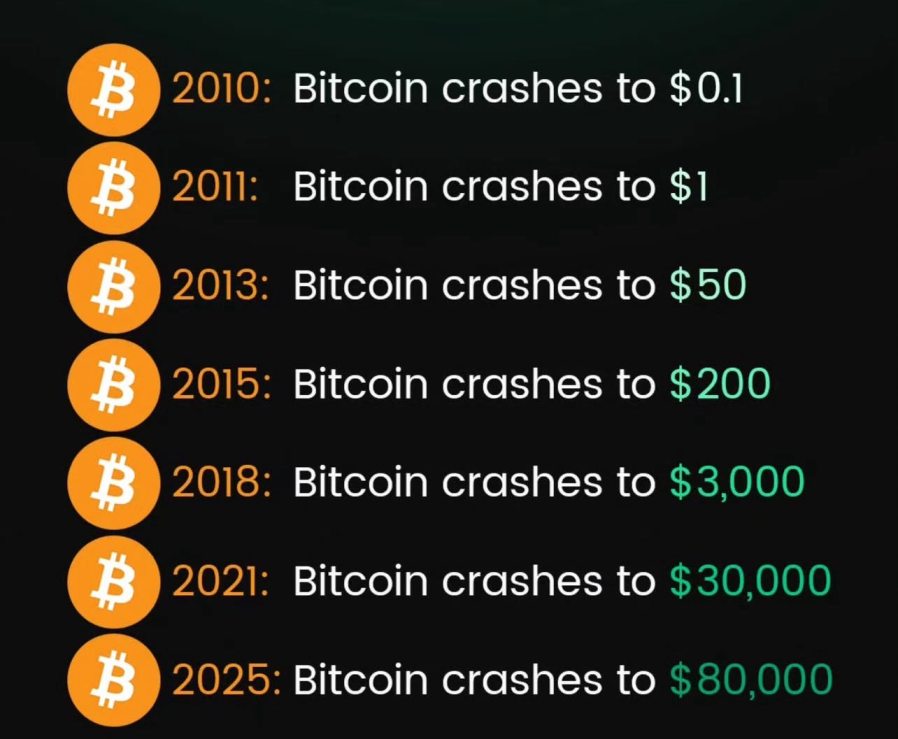 bitcoin caidas