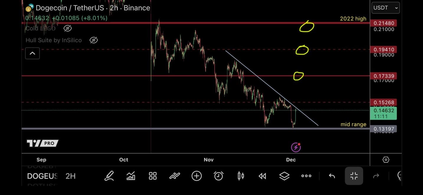 EN DIRECTO - Las criptomonedas se recuperan hoy: Bitcoin, Dogecoin y  Cardano - 3 diciembre 2025