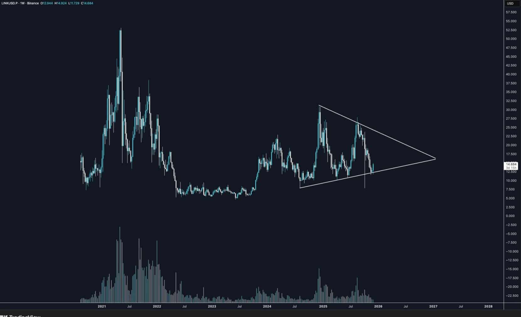 EN DIRECTO - Las criptomonedas suben de precio hoy: Ethereum, BNB y  Chainlink - 4 diciembre 2025