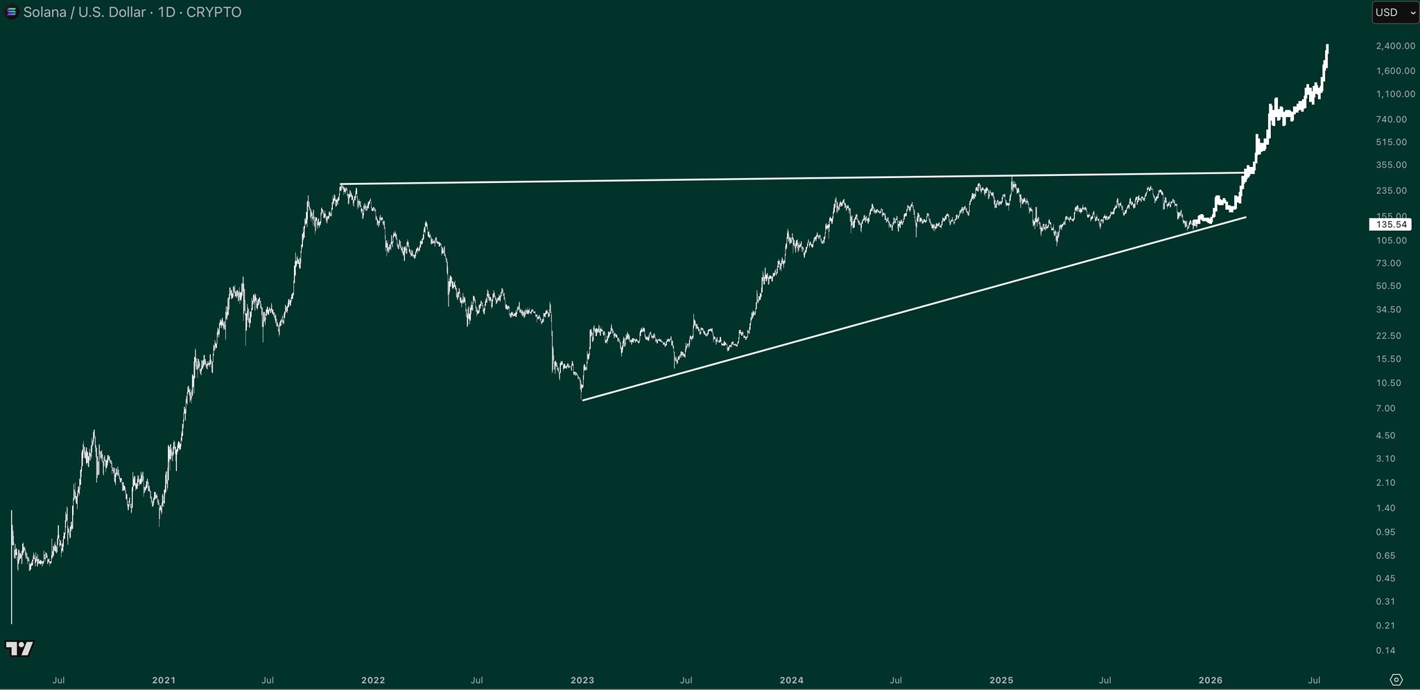 Criptomonedas hoy EN DIRECTO: precio y noticias de BNB, Solana y Zcash - 9  diciembre 2025