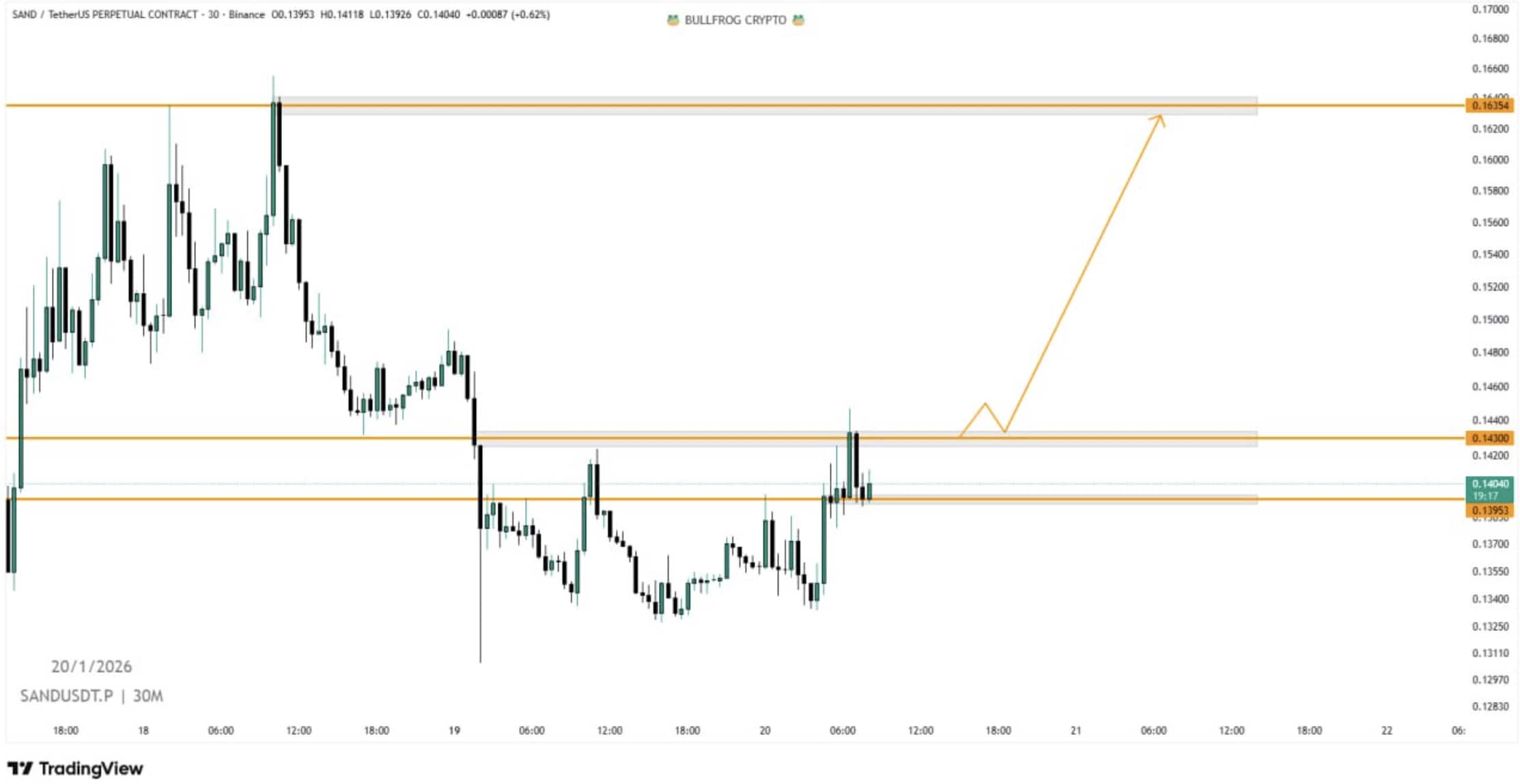 Sandbox crypto regresa en silencio: ¿temporada del metaverso?