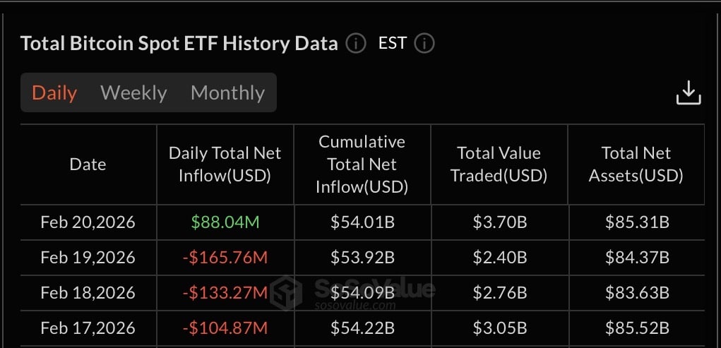Flujos semanales de los ETF de Bitcoin