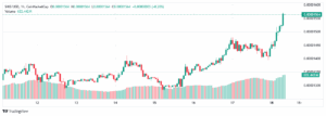 coinmarketcap - shiba inu kurssi ja hinta