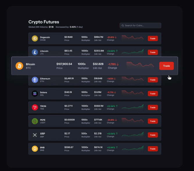 Aloittelijaystävällinen, KYC-vapaa pääsy kryptofutuurikauppaan