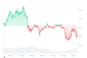 xrp hinta elokuu 2025 coinmarketcap