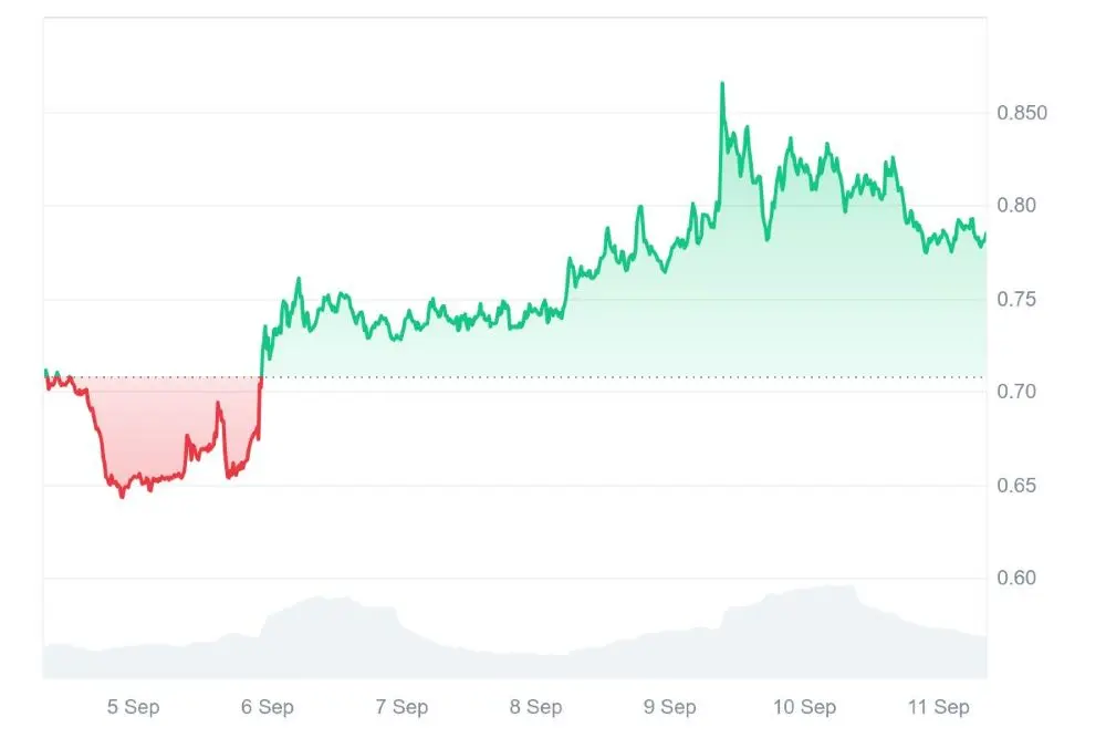 ethenan kurssi coinmarketcap