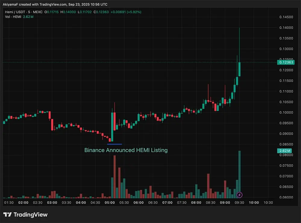 tradingview HEMI krypto