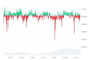 Ripple RLUSD hinta coinmarketcap