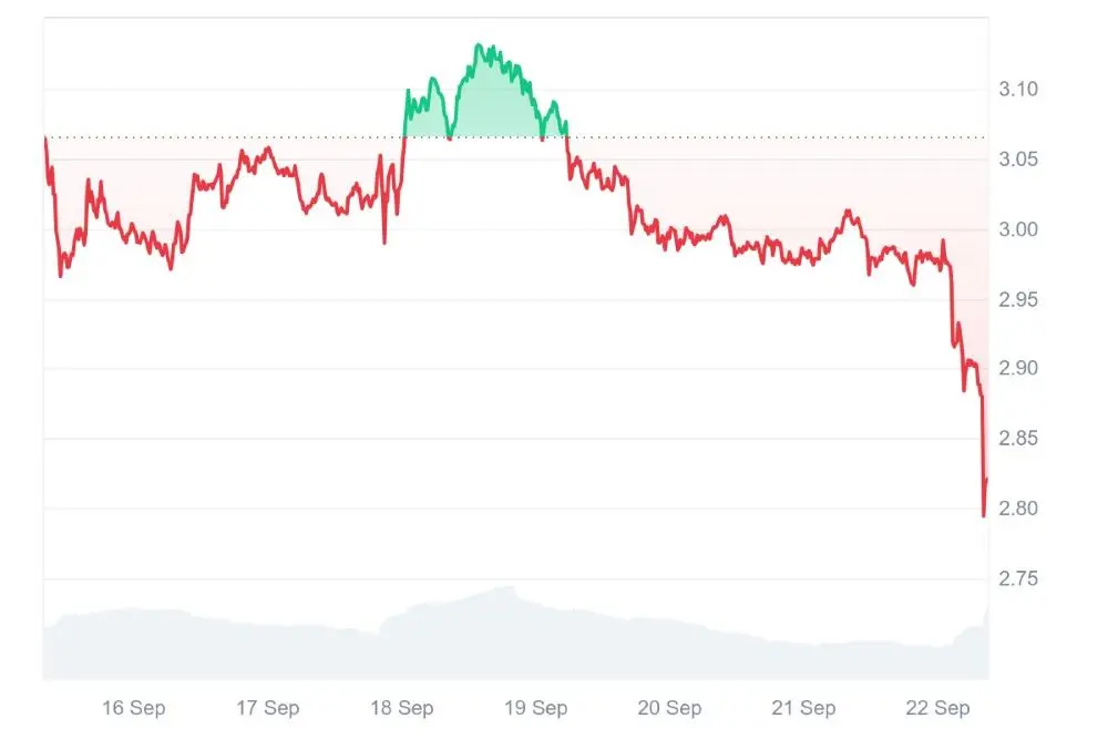 xrp kurssi coinmarketcap