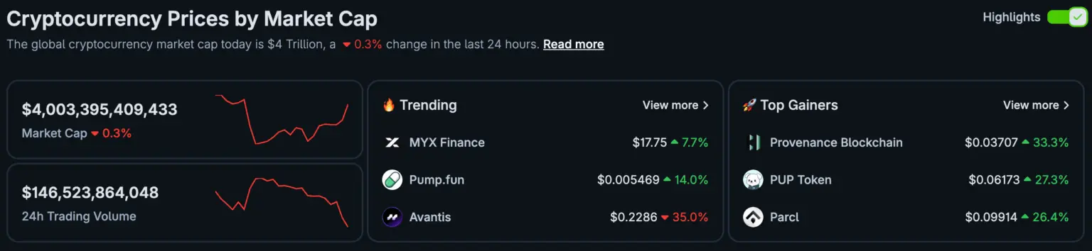 coingecko coinmarket