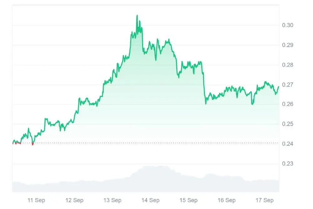 dogecoinin kurssi syyskuu 2025 coinmarketcap