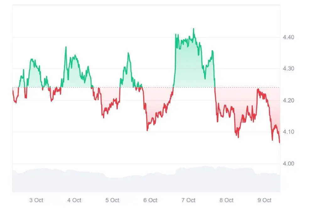 polkadot coinmarketcap