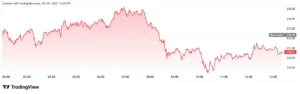 tradingview SOLUSDT