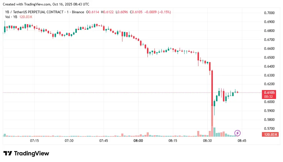tradingview YB krypton kurssi ja hinta
