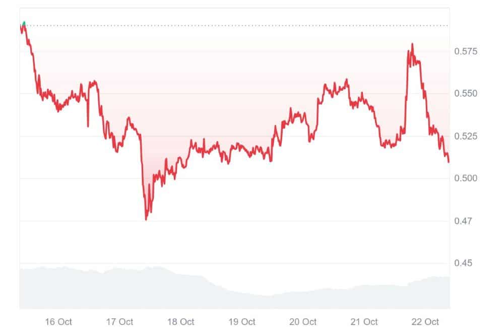 dogwifhat token coinmarketcap