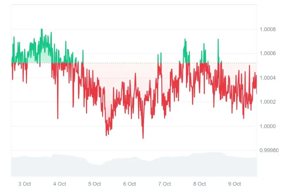 tether coinmarketcap