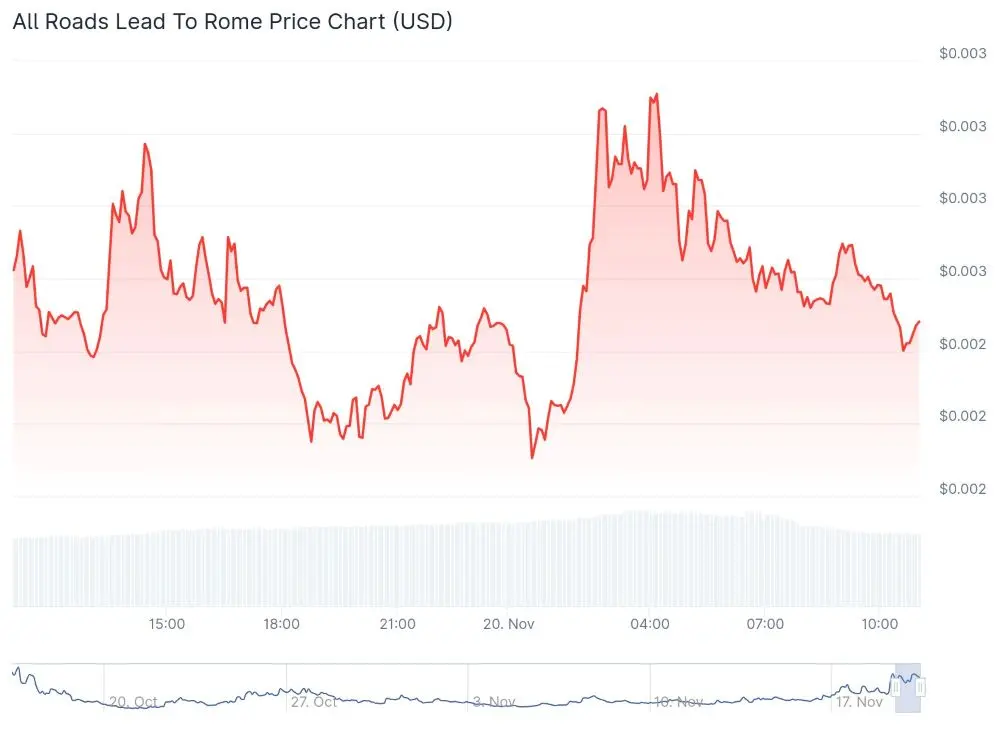 coingecko rome hinta