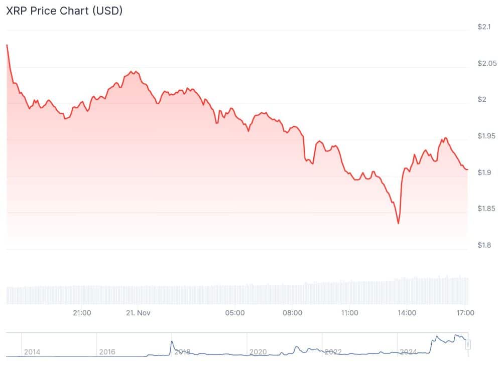 coingecko xrp price chart
