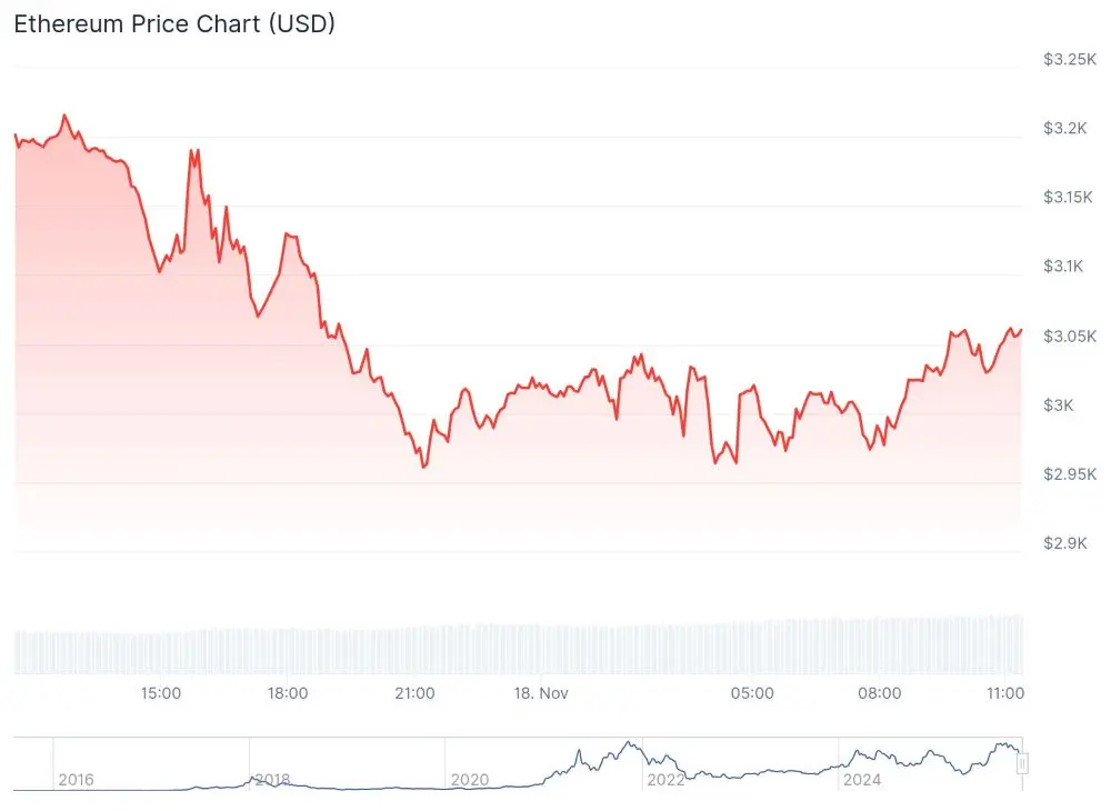 ethereum coingecko kurssi