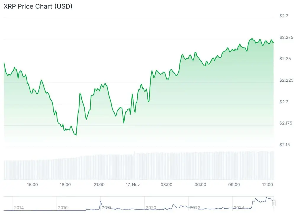 coingecko xrp token kurssi