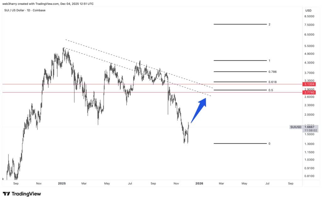 SUI krypton kurssi tradingview