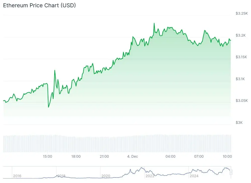 coingecko eth kurssi