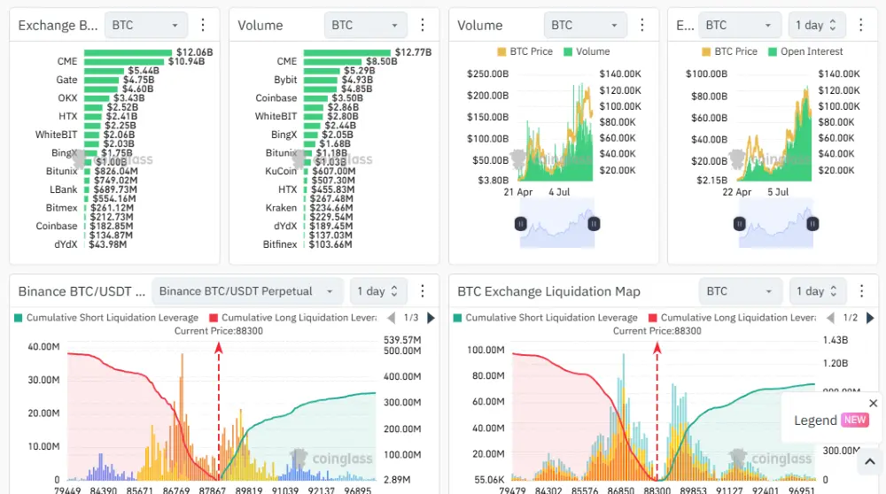 coinglass bitcoin futuurit