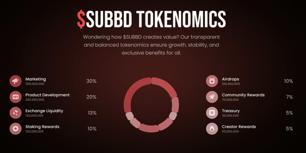 SUBBD