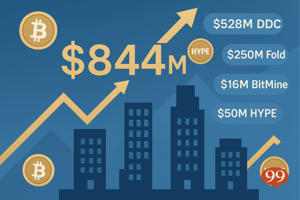 Quatre firmes américaines déploient 844 millions de dollars dans Bitcoin et HYPE
